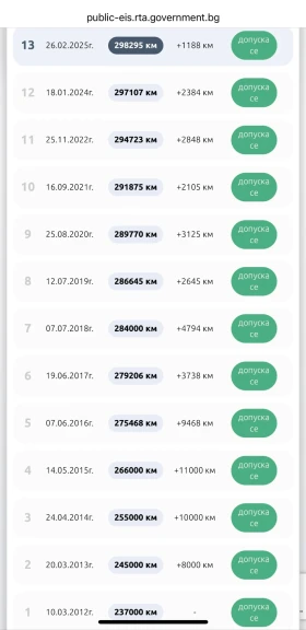Mercedes-Benz E 200 - 4000 € / 7823.32 лв. - 33954669 13