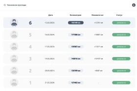 BMW 320 - 7750 € / 15157.68 лв. - 76257723 5