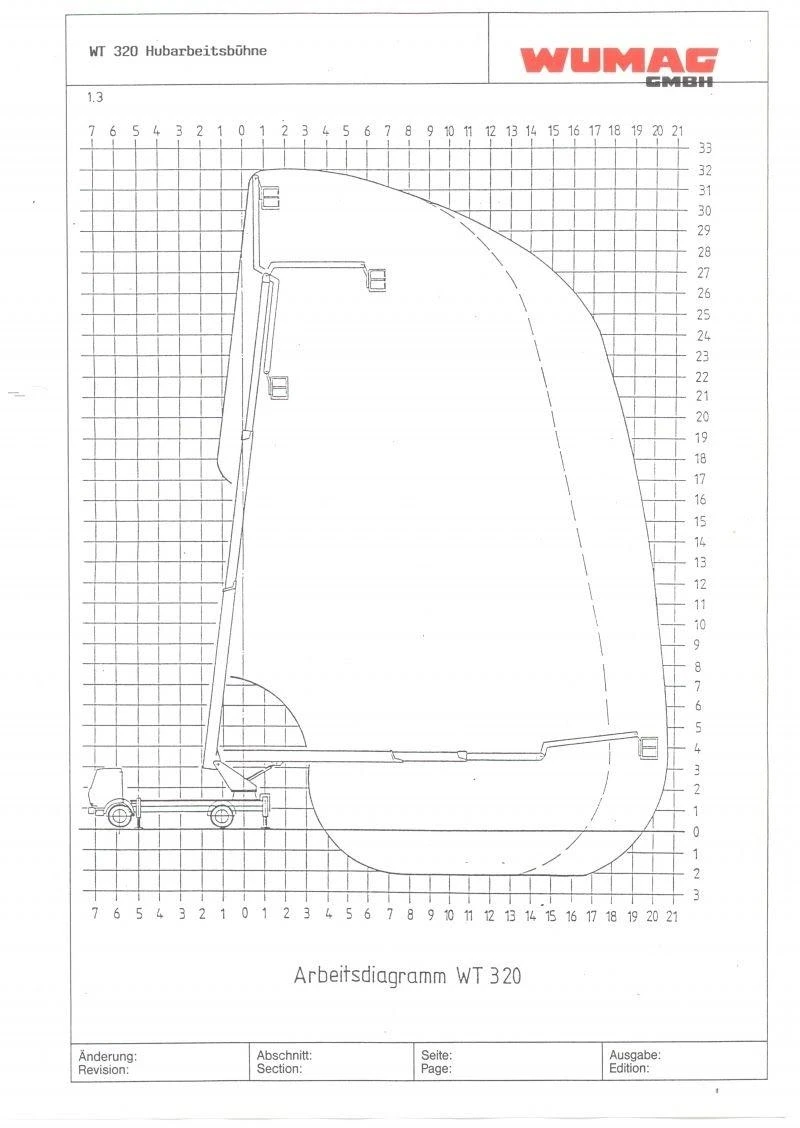 Автовишка Друга марка  32 метра      WUMAG WT320, снимка 3 - Индустриална техника - 47420931