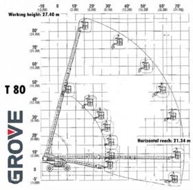  GROVE T80 4x4x4 | Mobile.bg    16