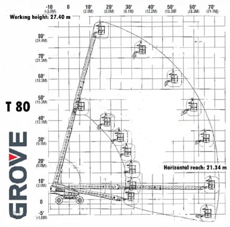 Автовишка Друга марка GROVE T80 4x4x4, снимка 16 - Индустриална техника - 23497016