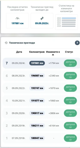 Обява за продажба на Land Rover Range Rover Evoque DYNAMIC SD4 2.2 190hp ~26 900 лв. - изображение 11