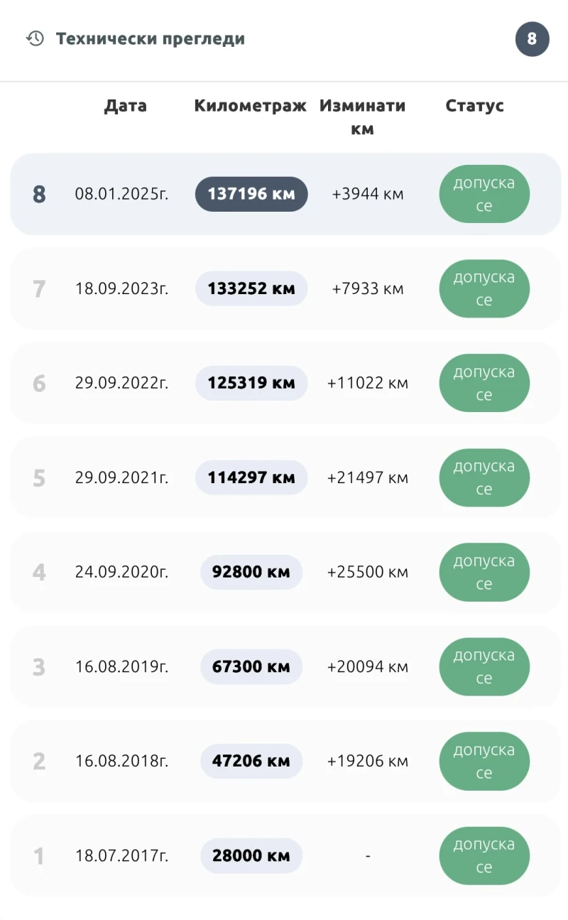 VW Up 1.0 CNG/Porsche Sofia/Сервизна история, снимка 14 - Автомобили и джипове - 51248311