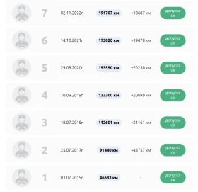 BMW X5 40d М-Кар Пловдив, снимка 15