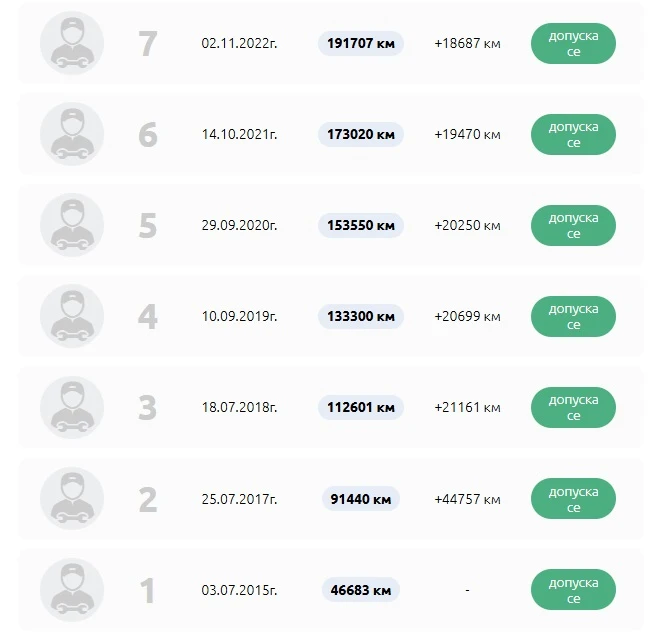 BMW X5 40d М-Кар Пловдив, снимка 15 - Автомобили и джипове - 54264698