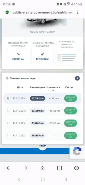 Mercedes-Benz C 300 ������� � �����������* C300CDI* 7G TRONIC* ������� | Mobile.bg � ����� ������ 16