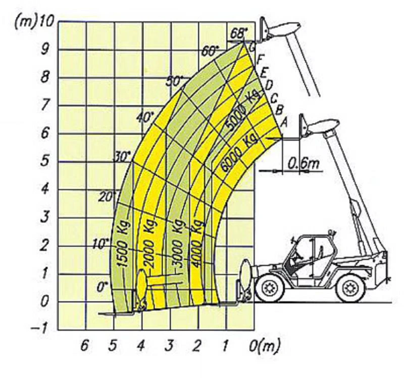 Телескопични товарачи Merlo P 60.10   4x4x4, снимка 16 - Индустриална техника - 25529754