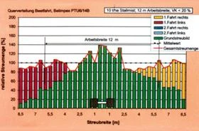 Друг вид Внос Ремарке LMR , снимка 9