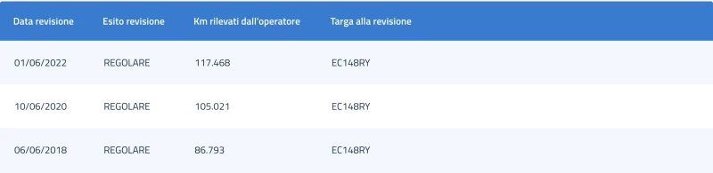 Toyota Auris 1.4D-4D SOL , снимка 16 - Автомобили и джипове - 39787418