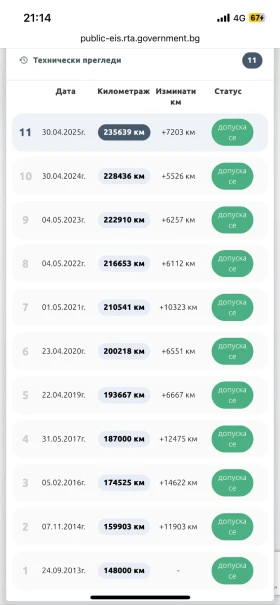 BMW 320 | Mobile.bg    16