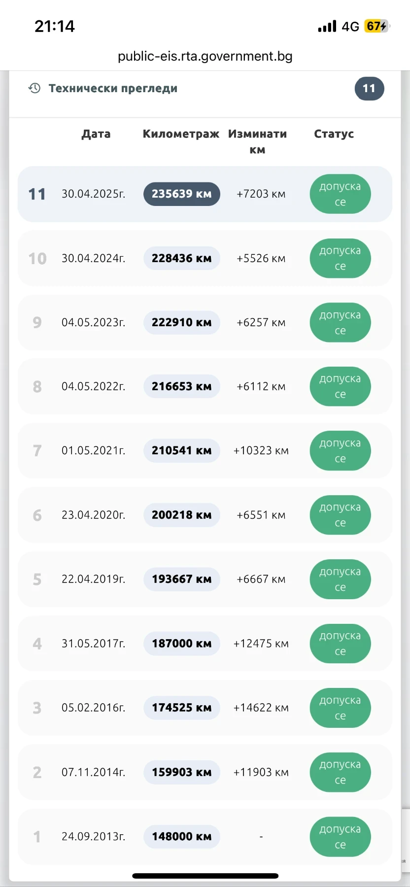 BMW 320 | Mobile.bg   16