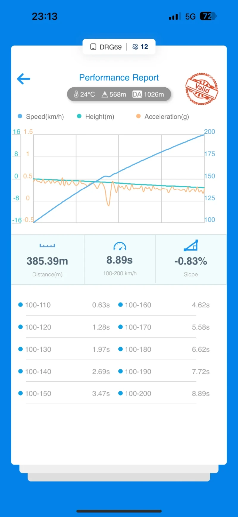 Audi S4 Stage 2+ 034 Motorsport, снимка 14 - Автомобили и джипове - 51730885