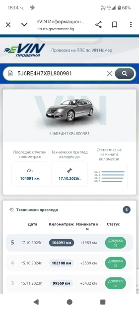 Honda Cr-v 2.4 - 9900 € / 19362.72 лв. - 79978604 7