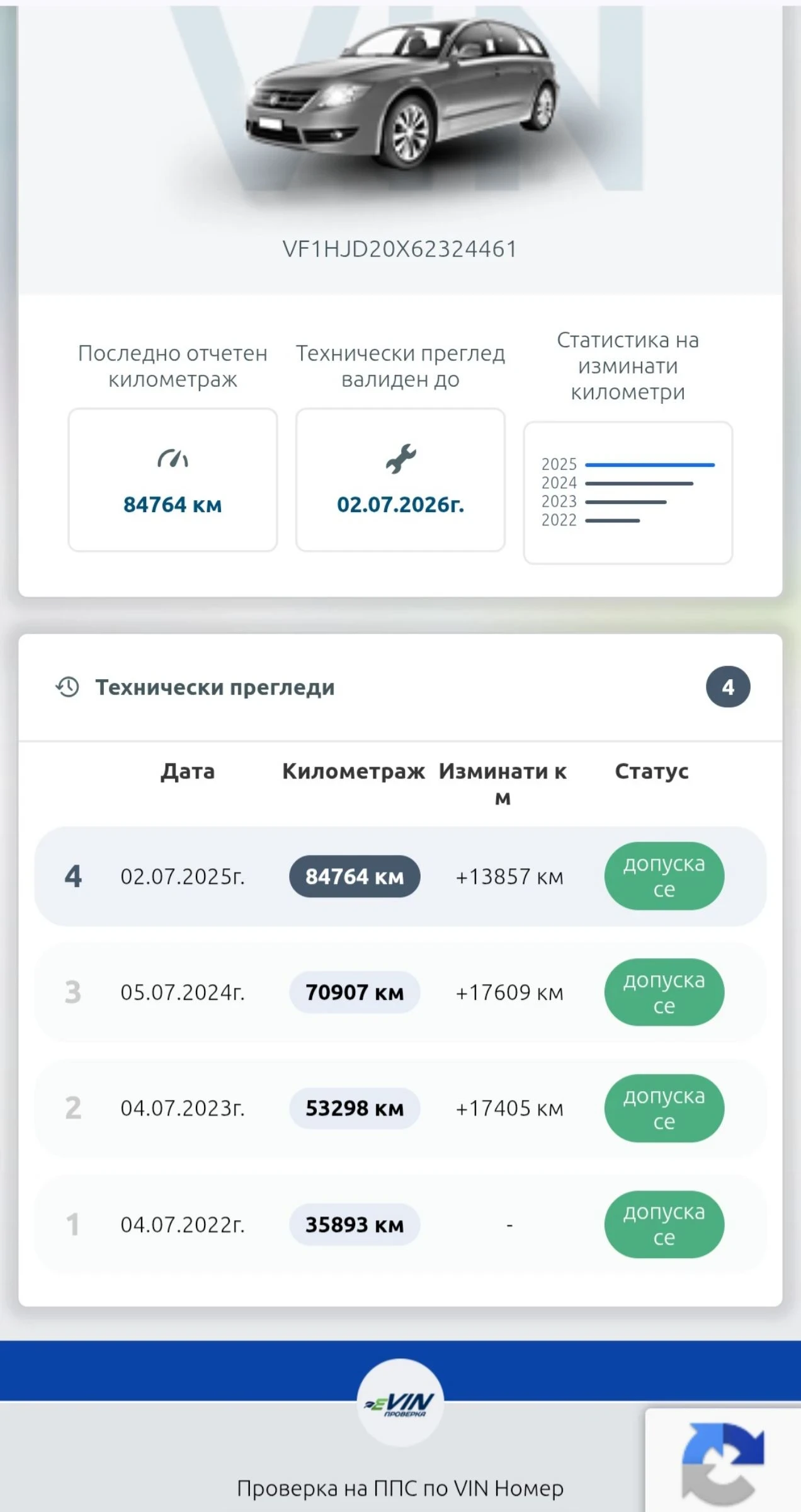 Dacia Duster 1.5 Dci | Mobile.bg � ����������� 13