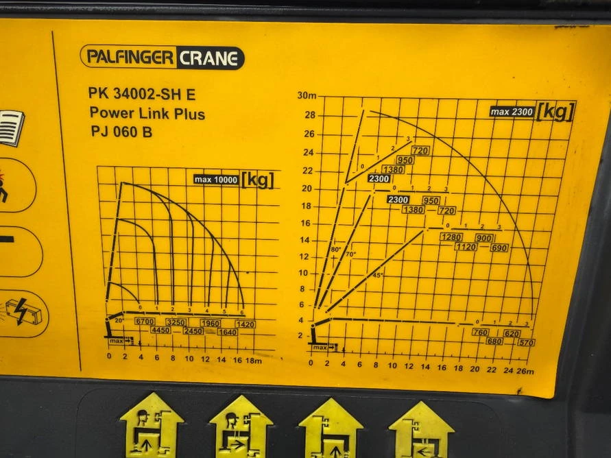 Volvo Fh 420 Palfinger PK34002SH E+ JiB BJ060В(КРАН 30 МЕТР, снимка 14 - Камиони - 53954550