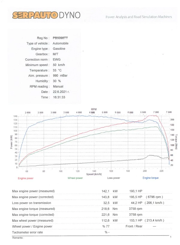 Mini Cooper s | Mobile.bg � ����������� 15