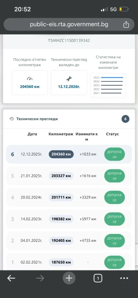 Suzuki Swift 1.3 16 V Бензин - 3200 € / 6258.66 лв. - 28135316 15