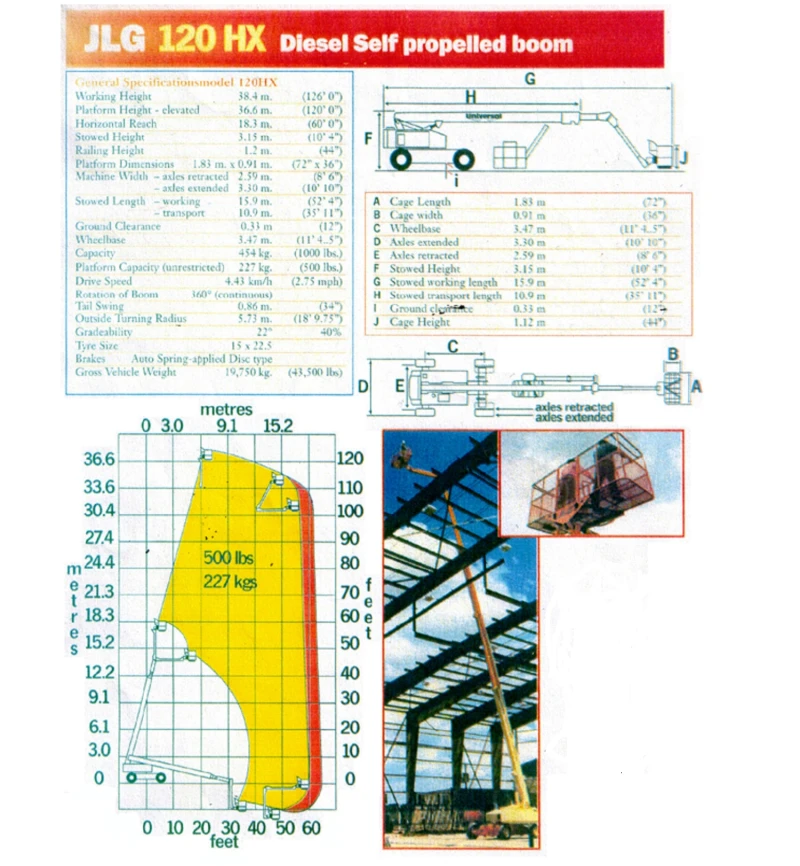 Автовишка Друга марка JLG 120SXJ  4х4х4, снимка 16 - Индустриална техника - 49705727