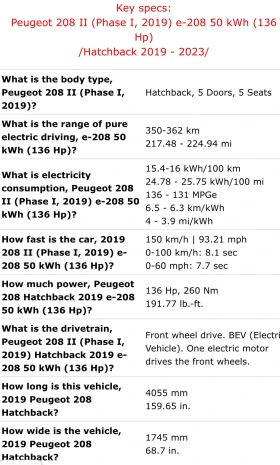 Peugeot 208 - 24900 лв. / 12731.17 € - 76326737 3