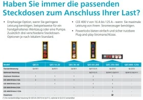 Генератори под наем до 60 KW, снимка 3