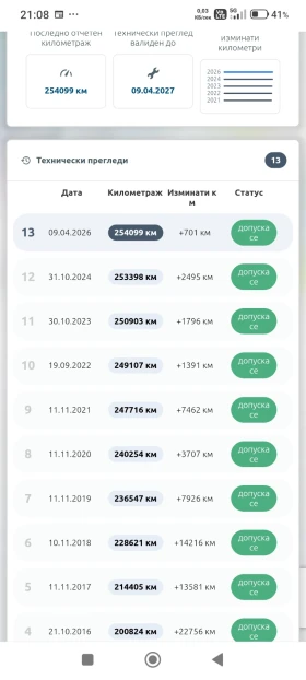 Ford Fiesta 1.4 HDI, снимка 11