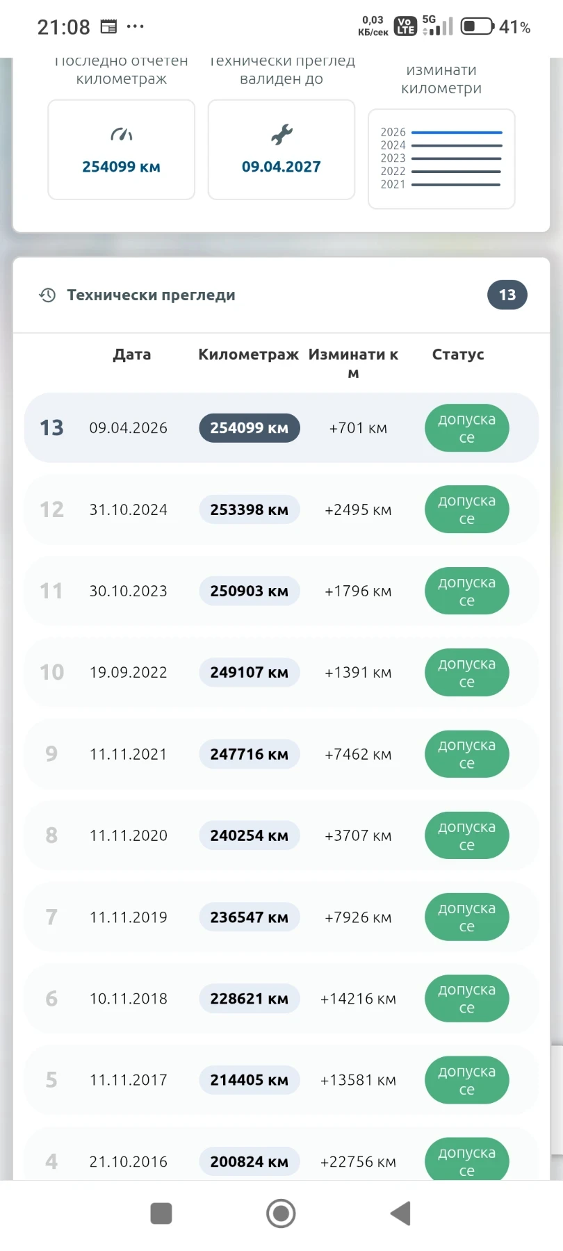 Ford Fiesta 1.4 HDI, снимка 11 - Автомобили и джипове - 55414413