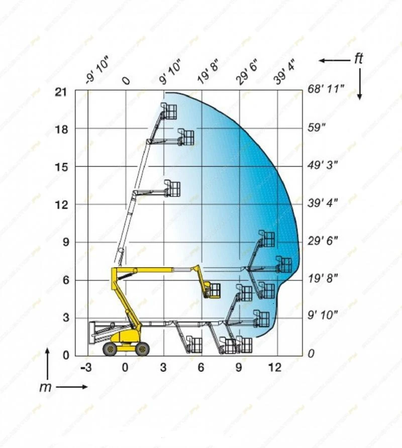 Автовишка Друга марка Haulotte HA 20PX  4x4, снимка 16 - Индустриална техника - 25090682