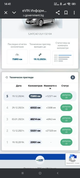 Nissan Note - 13500 лв. - 15699555 17
