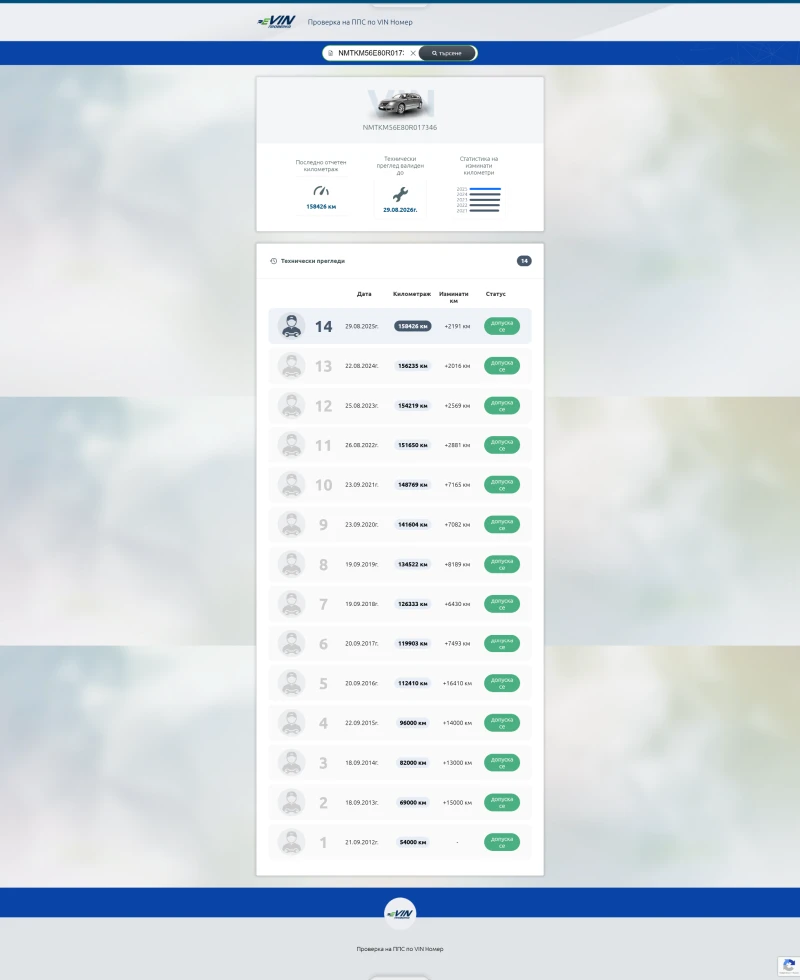 Toyota Auris, снимка 14 - Автомобили и джипове - 52819253