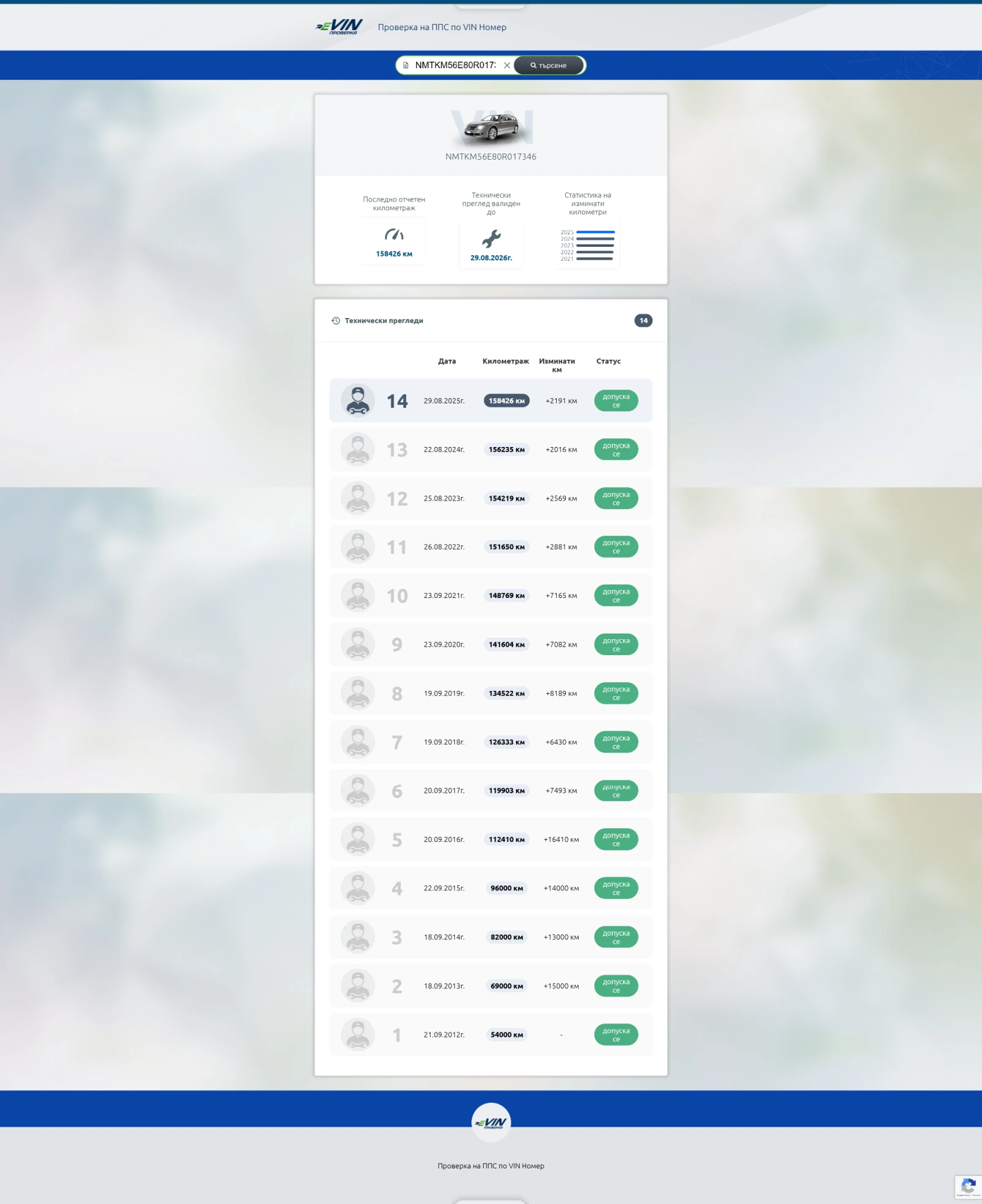 Toyota Auris | Mobile.bg � ����������� 14