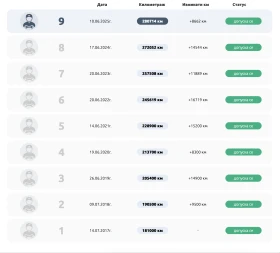Audi A4, снимка 14