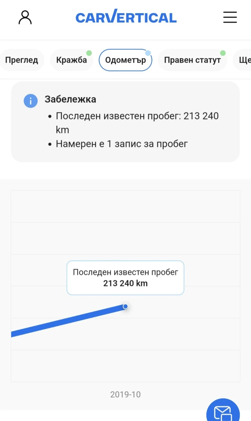 Mercedes-Benz CL 500 M113 306, снимка 12 - Автомобили и джипове - 53299489