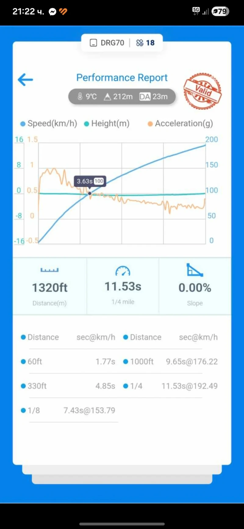Audi A6 3.0tfsi Stage 2+ , снимка 9 - Автомобили и джипове - 51489733