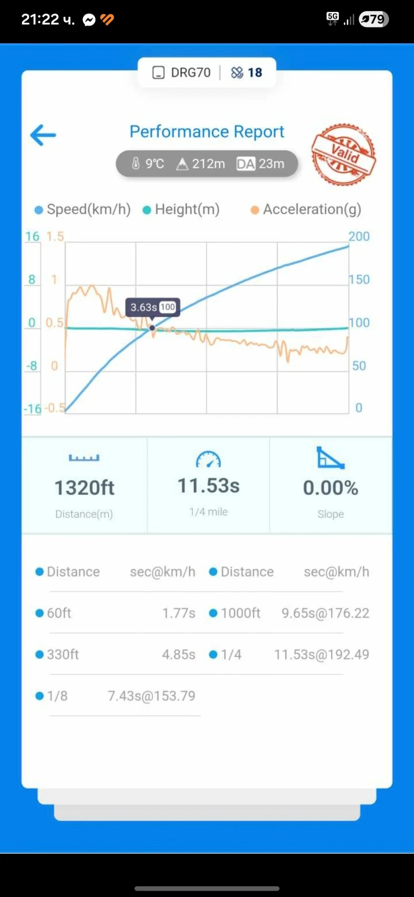Audi A6 3.0tfsi Stage 2+  | Mobile.bg � ����������� 9
