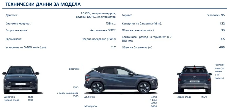 Hyundai Kona SX2 HYBRID, снимка 14 - Автомобили и джипове - 52631067