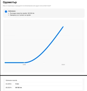 BMW 2 Gran Tourer 216d, като нова, снимка 11