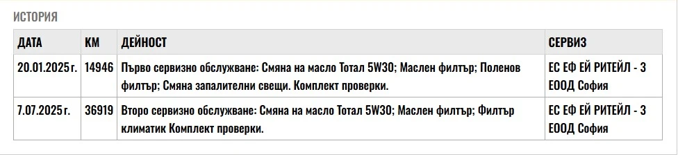 Peugeot 2008 GT 130kc. -�������� | Mobile.bg � ����������� 16