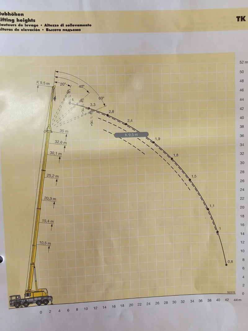 Други Друг LIEBHERR LTF 1045-4.1  8x4, снимка 14 - Камиони - 50455343