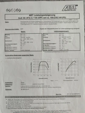 Audi A6  2.7TDI ABT 230к.с., снимка 9