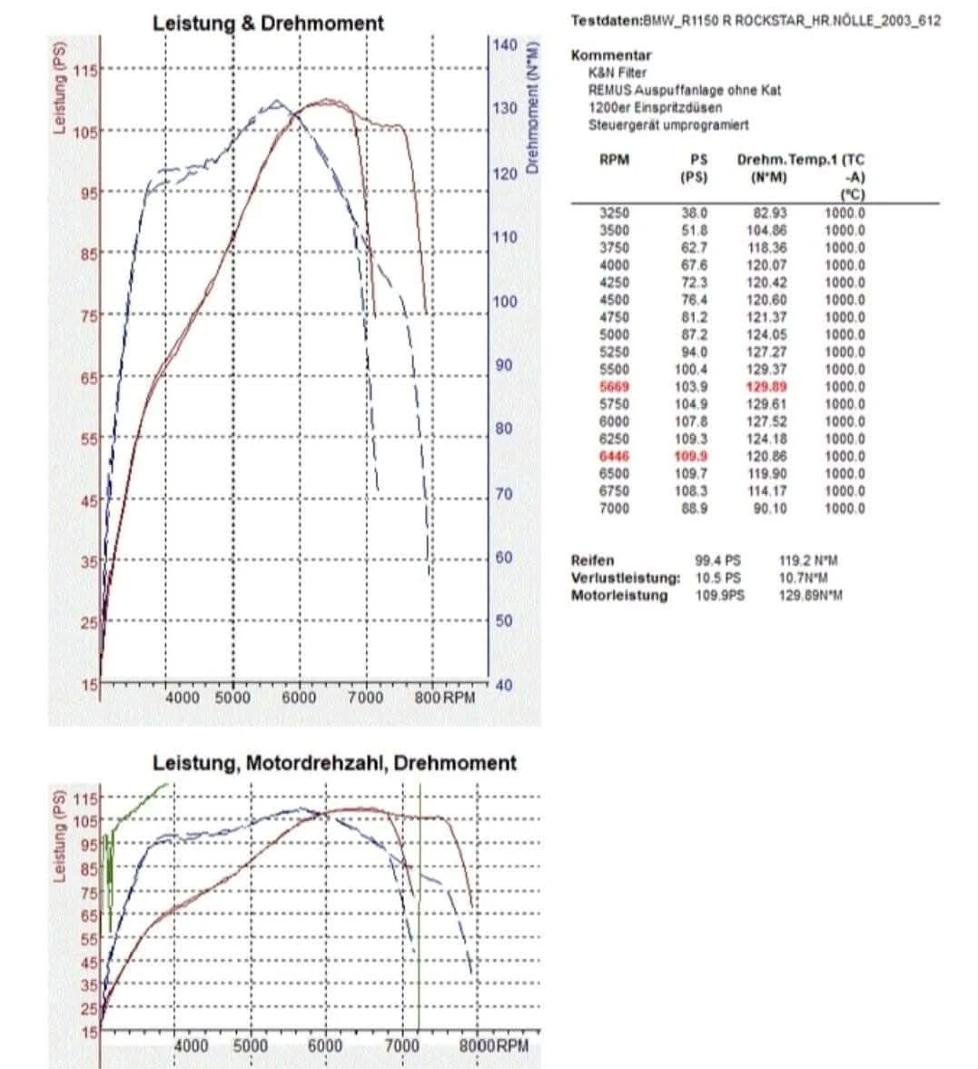 BMW R R1150GS ��� | Mobile.bg � ����������� 14