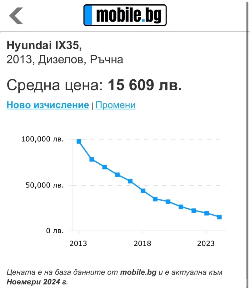 Hyundai IX35 EURO 5, 2013, CRDI, КОЖА, ПОДГРЕВИ, РЕАЛНИ КМ., снимка 17 - Автомобили и джипове - 45255833