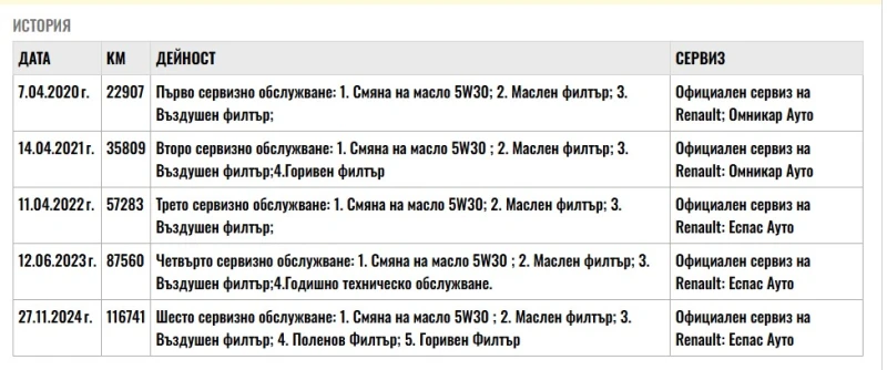 Dacia Sandero 74 hp N1, снимка 15 - Автомобили и джипове - 52226409