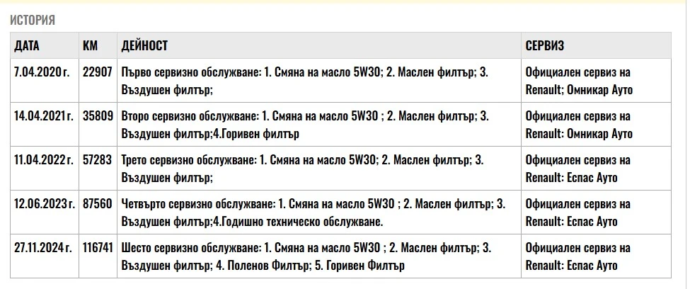 Dacia Sandero 74 hp N1 | Mobile.bg � ����������� 15