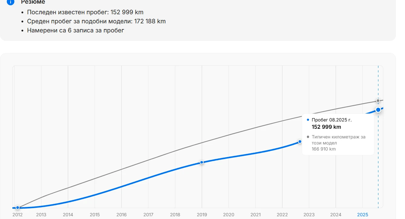 Dacia Duster, снимка 15 - Автомобили и джипове - 54311569
