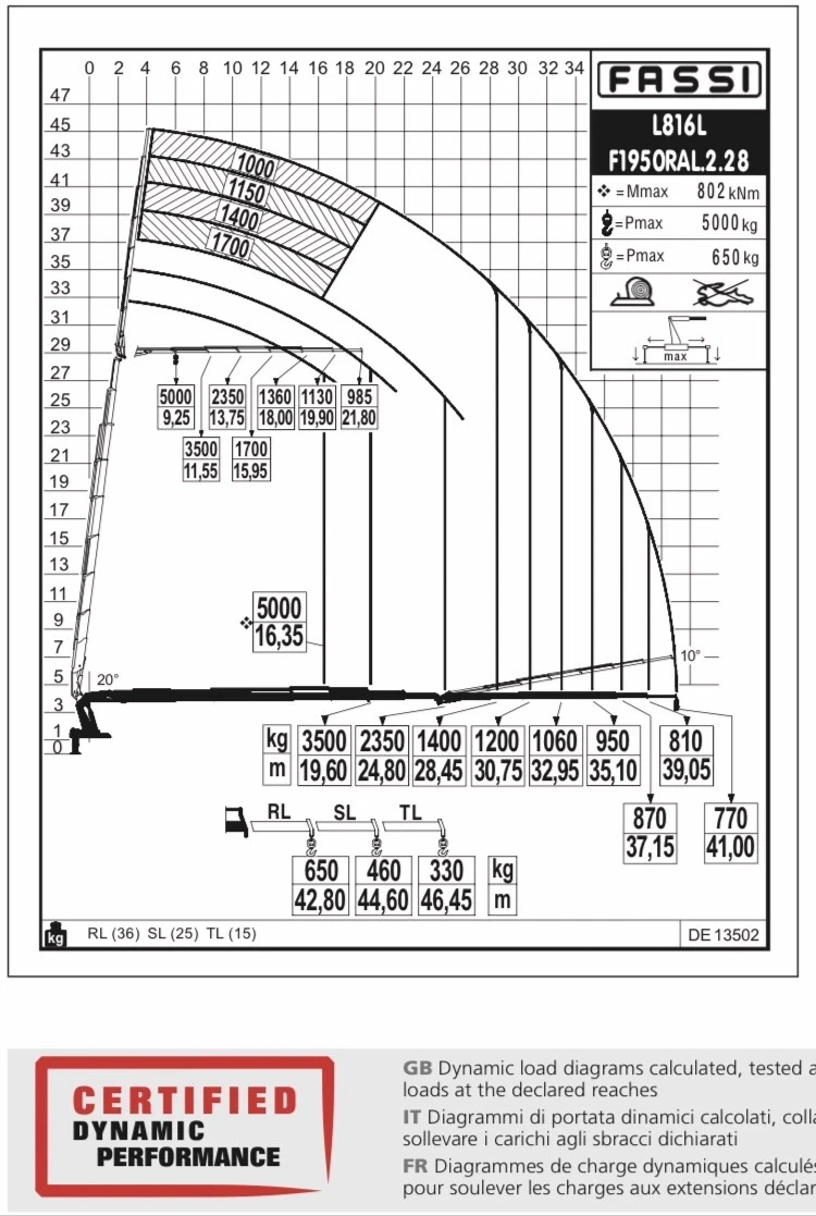 Автокран Друга марка R 490, снимка 2 - Индустриална техника - 53345367