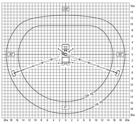 ��������� Ruthmann 30� 320�� �300 | Mobile.bg � ����� ������ 7