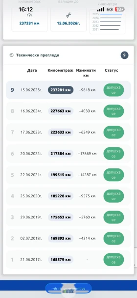 Peugeot 207 1.6/ 120 /  3 | Mobile.bg    8