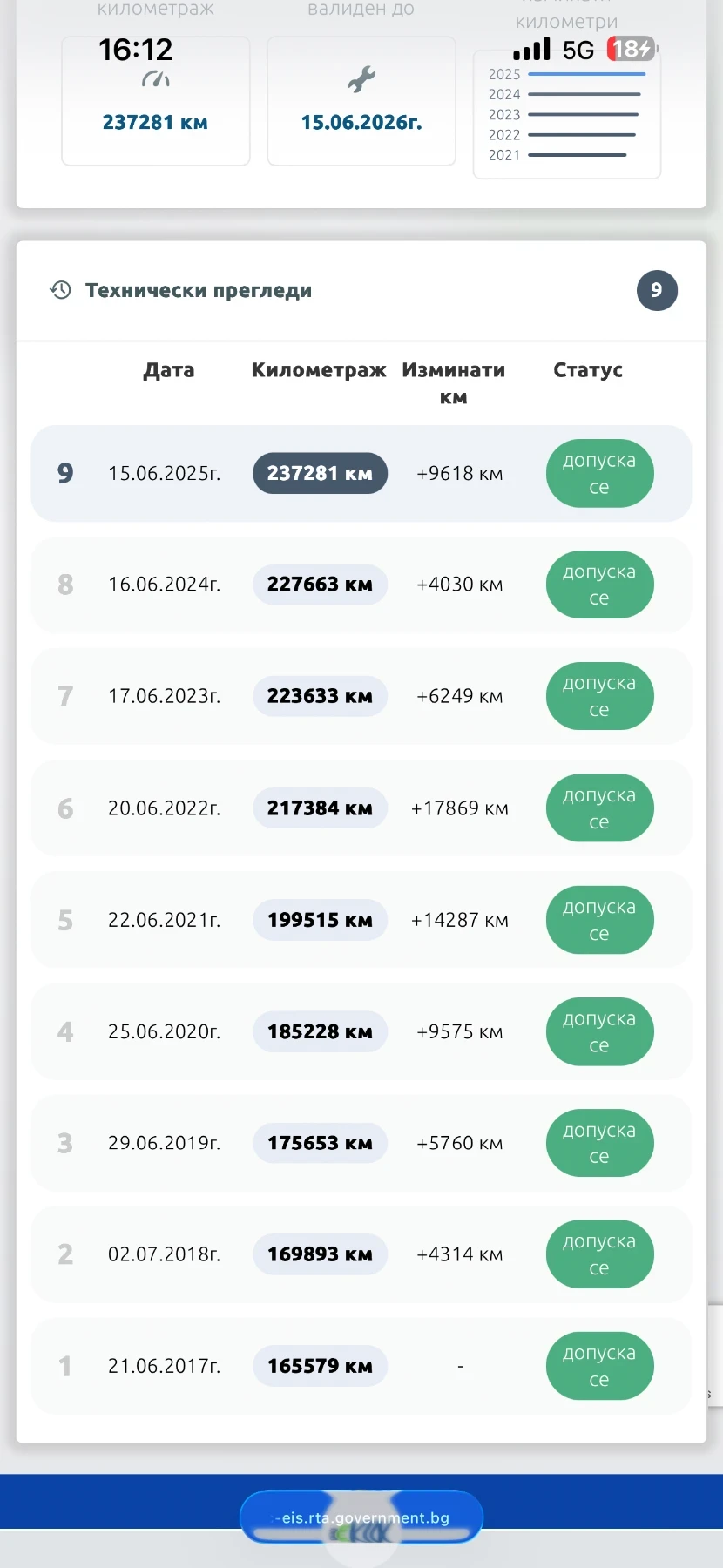 Peugeot 207 1.6/ 120 /  3 | Mobile.bg   8