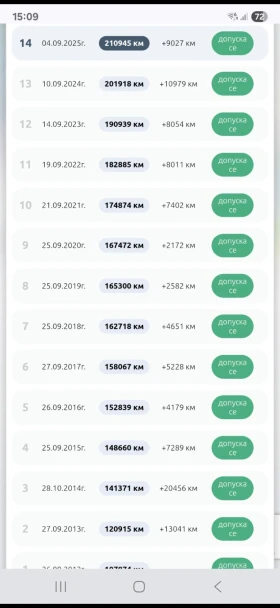 Mercedes-Benz ML 320, снимка 12