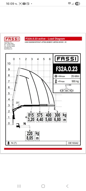 Автокран Друга марка Fassi, снимка 4